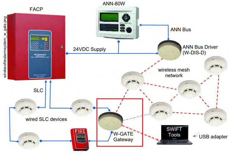 Wireless commercial fire alarm systems